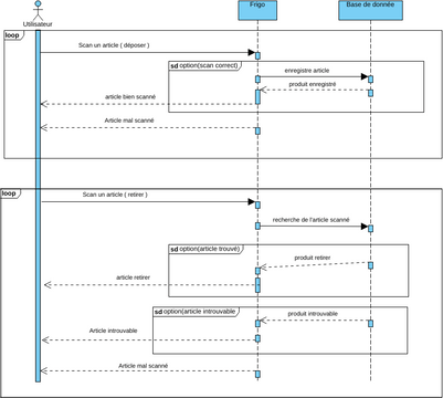 Diagramme de Sequence | Visual Paradigm User-Contributed Diagrams / Designs